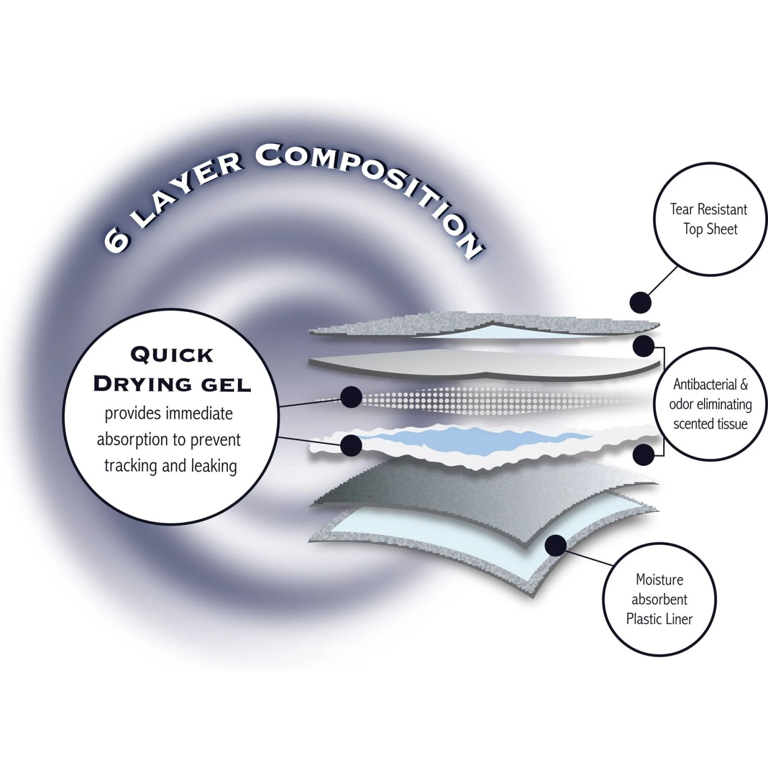 American Kennel Club AKC Dog Training Pads - Image 7