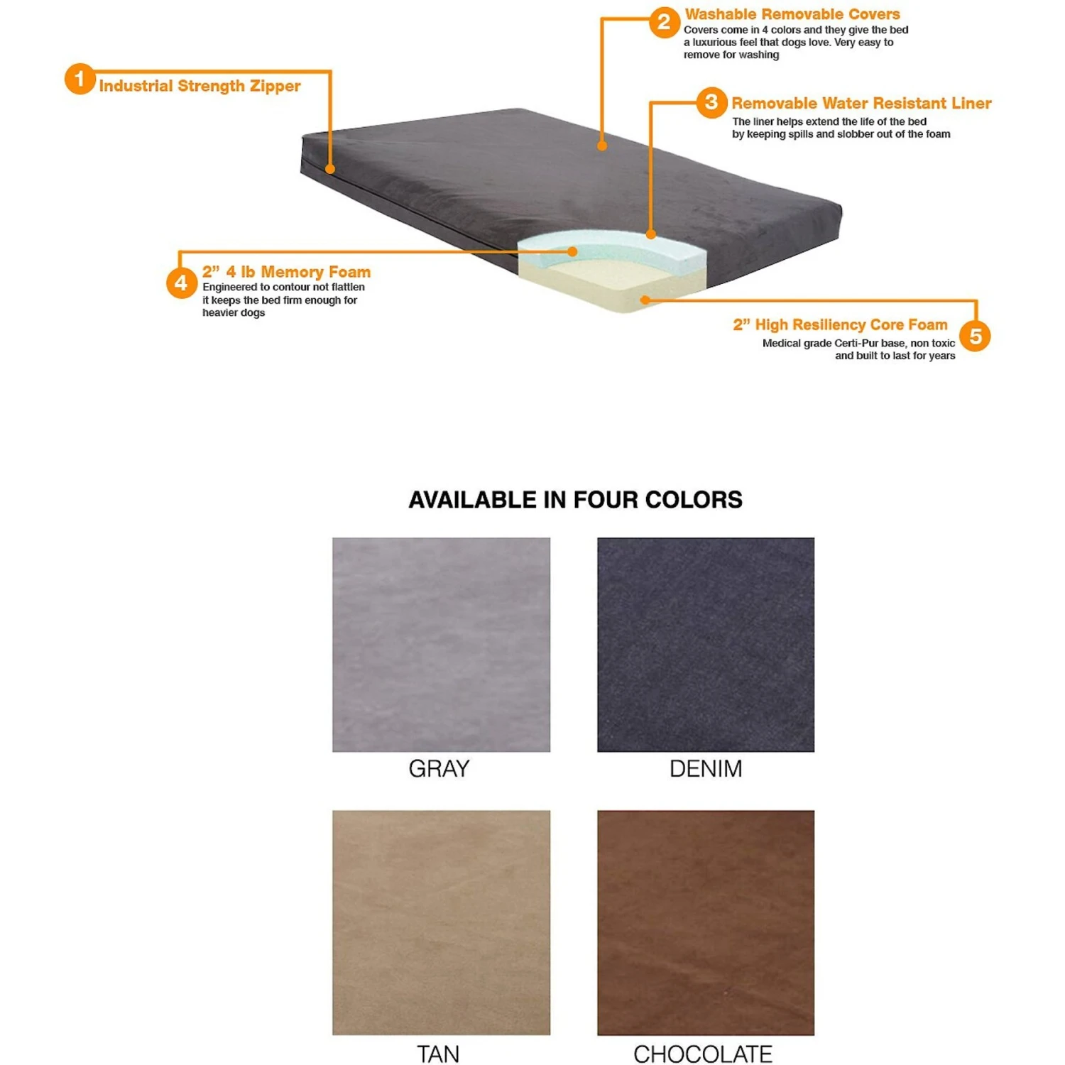 Pet Support Systems Orthopedic Pillow Dog Bed - Image 4