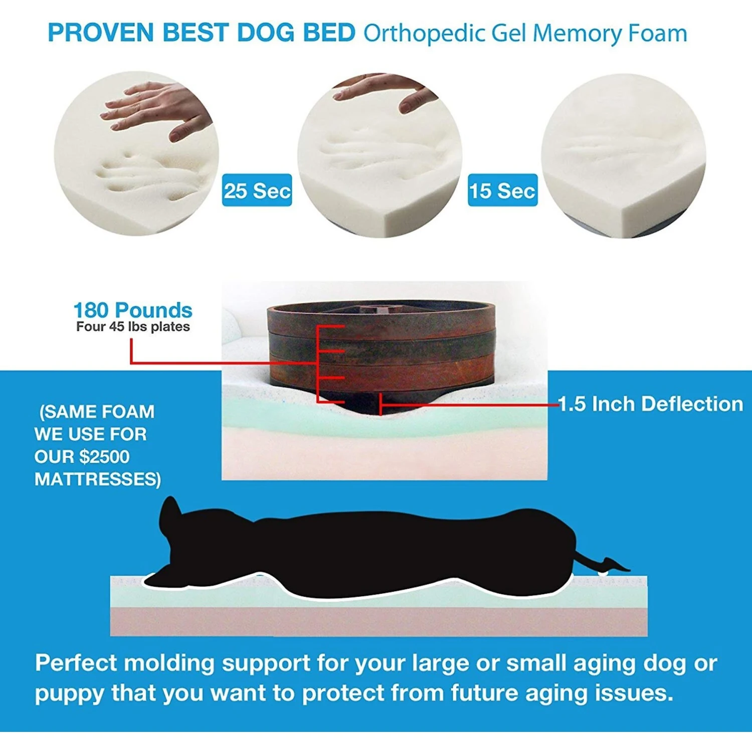 Pet Support Systems Lucky Dog Orthopedic Bolster Dog Bed - Image 5
