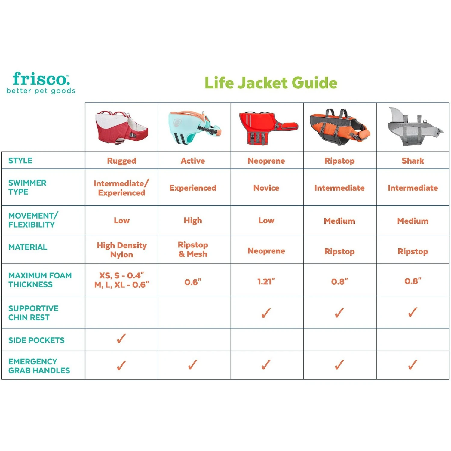 Frisco Shark Dog Life Jacket - Image 3