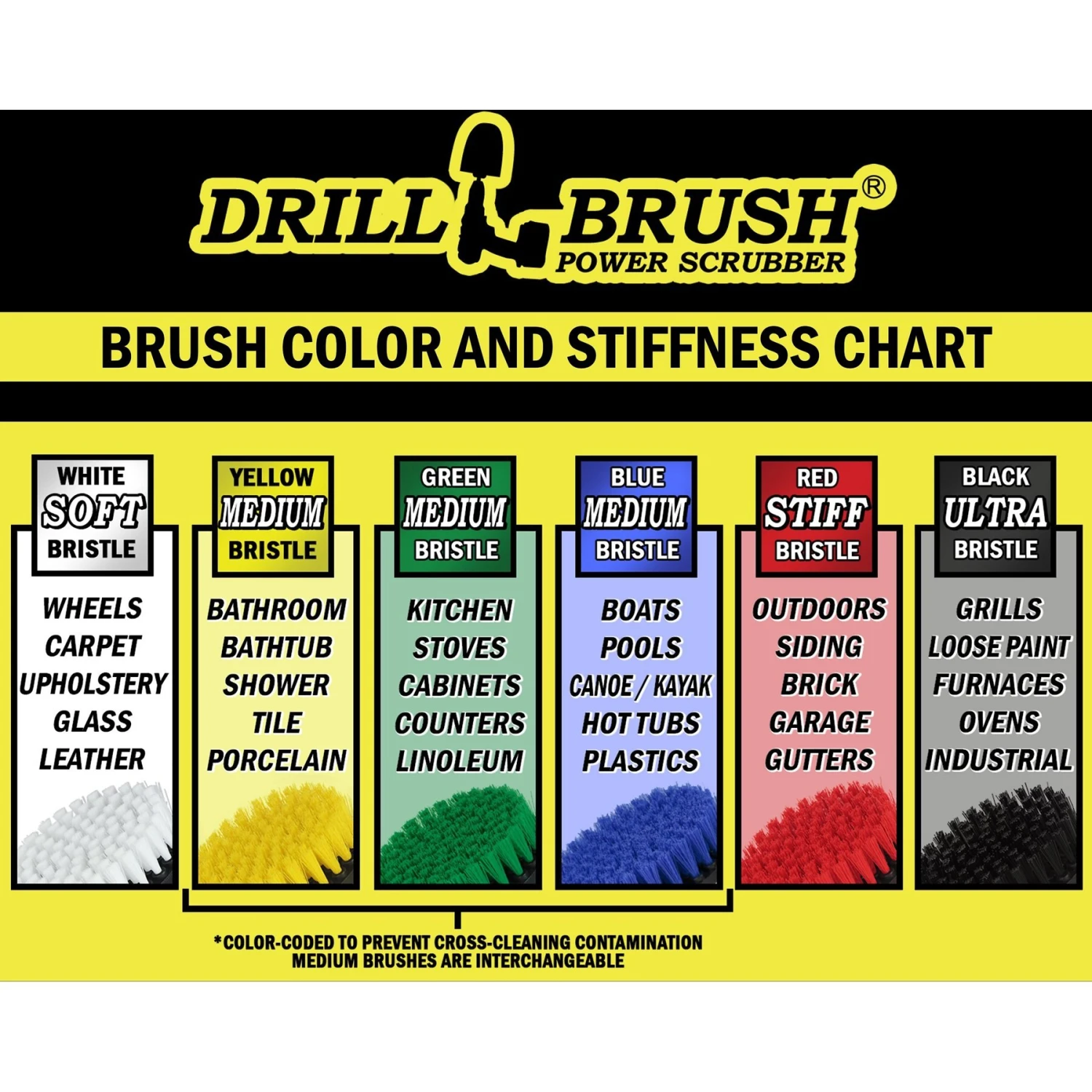 Drillbrush Power Scrubber 4-Piece Stiffness Pet Stain & Hair Removal Kit, Medium Bristle Drill Brush - Image 3