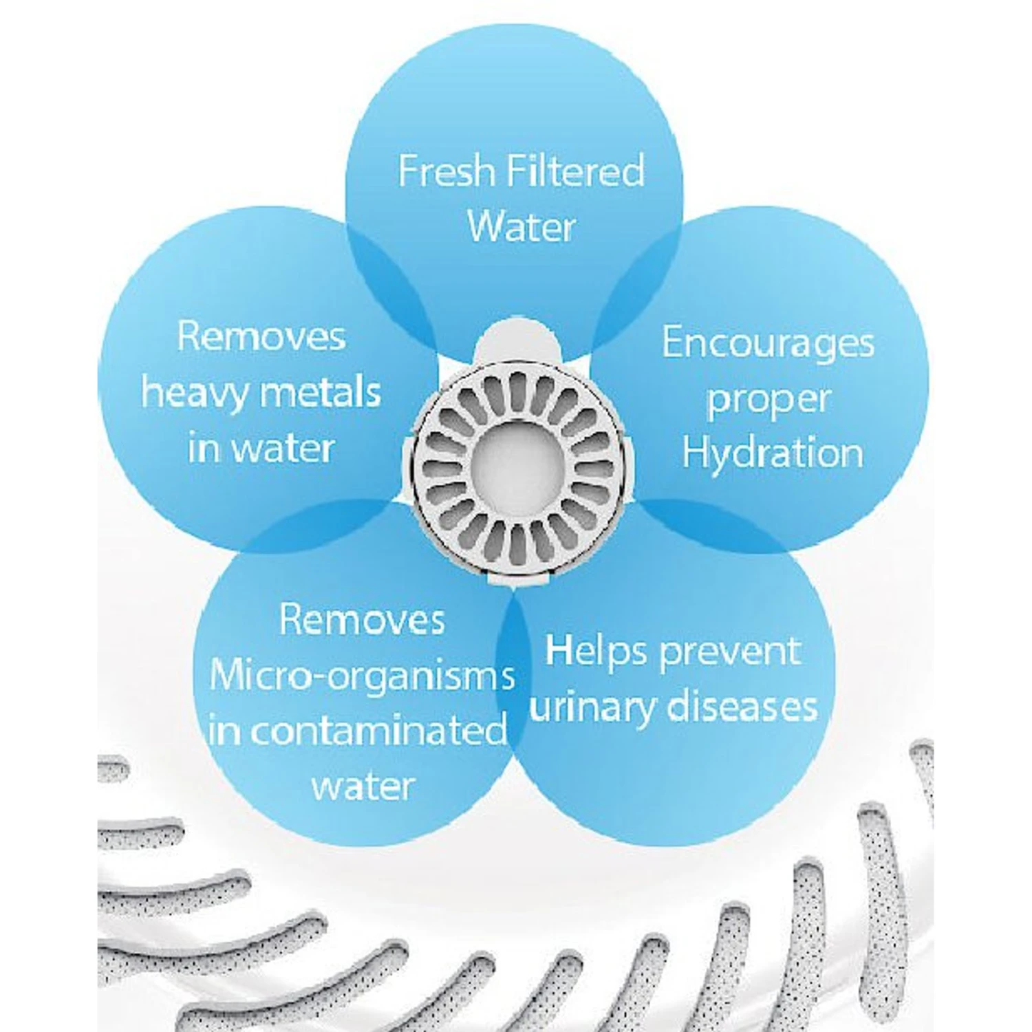 Pet Life Auto-Myst 2-in-1 Filtered Water Dispenser & Food Bowl Replacement Filters, 6 Count - Image 3