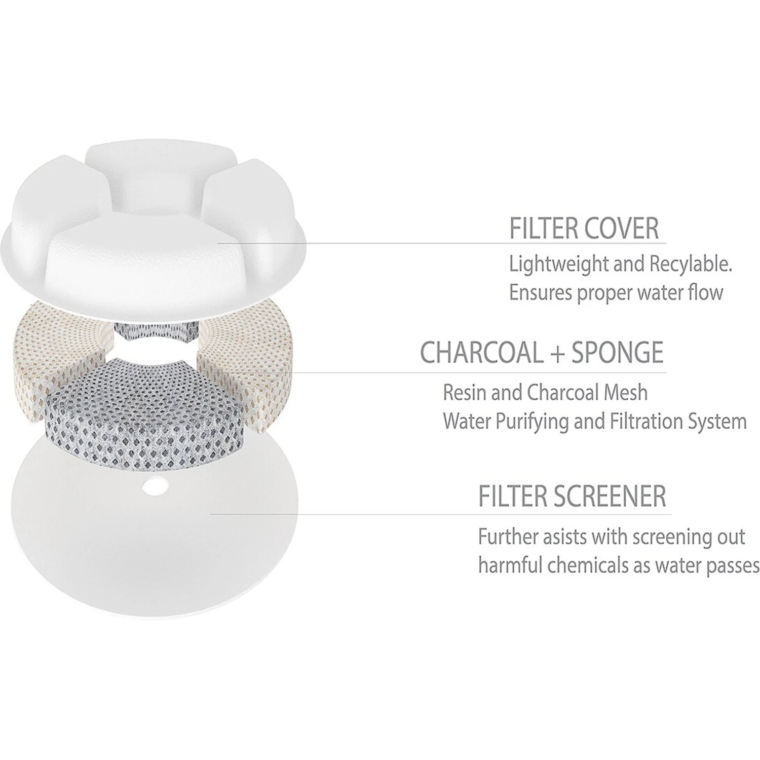 Pet Life Moda-Pure Filtered Dog & Cat Fountain Replacement Filters, 3 Count - Image 5