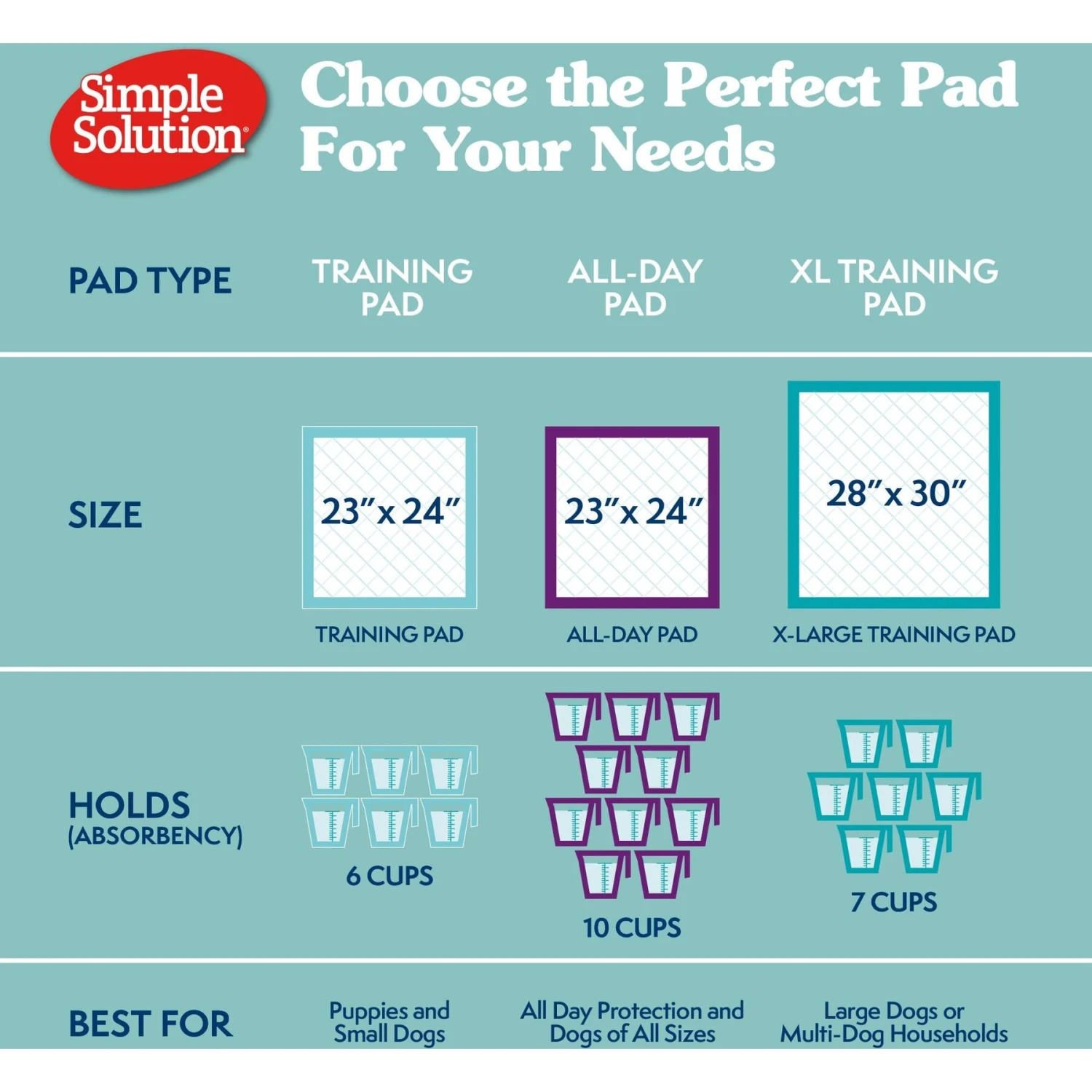 Simple Solution Extra Large, 6 Layer Training Puppy Pads - Image 7