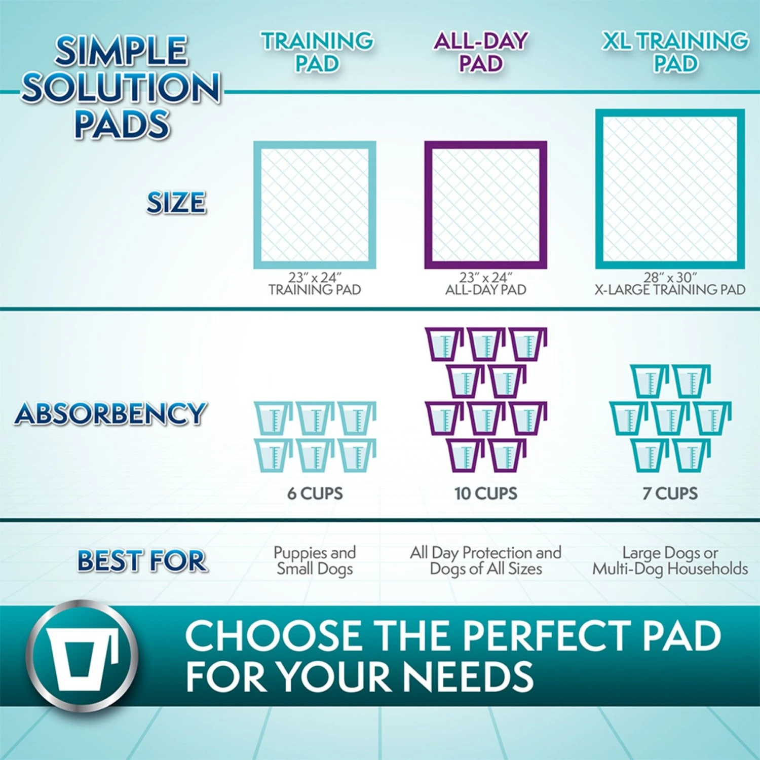 Simple Solution Extra Large, 6 Layer Training Puppy Pads - Image 8