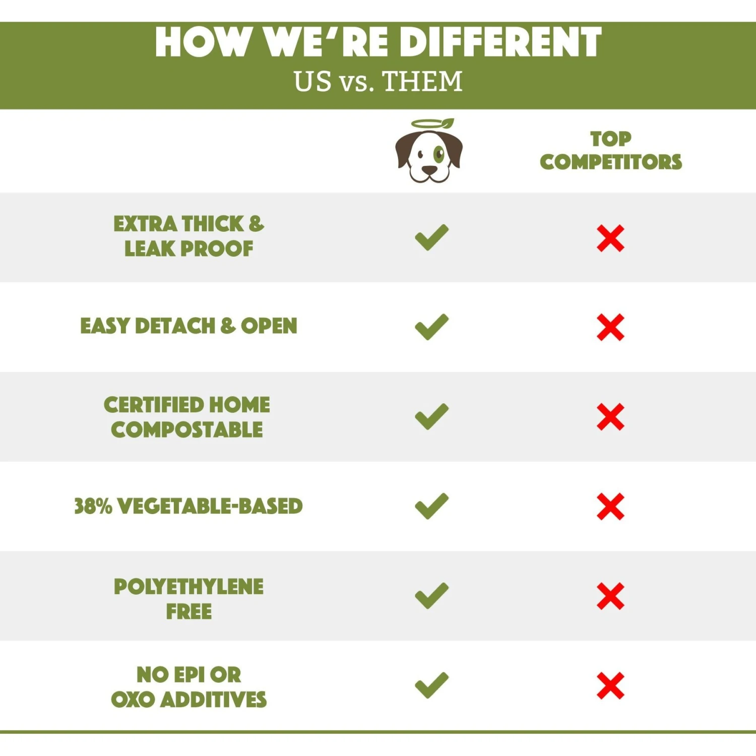 Doggy Do Good Certified Home Compostable Premium Dog & Cat Waste Bags, Small Handle Bags - On Rolls - Image 3