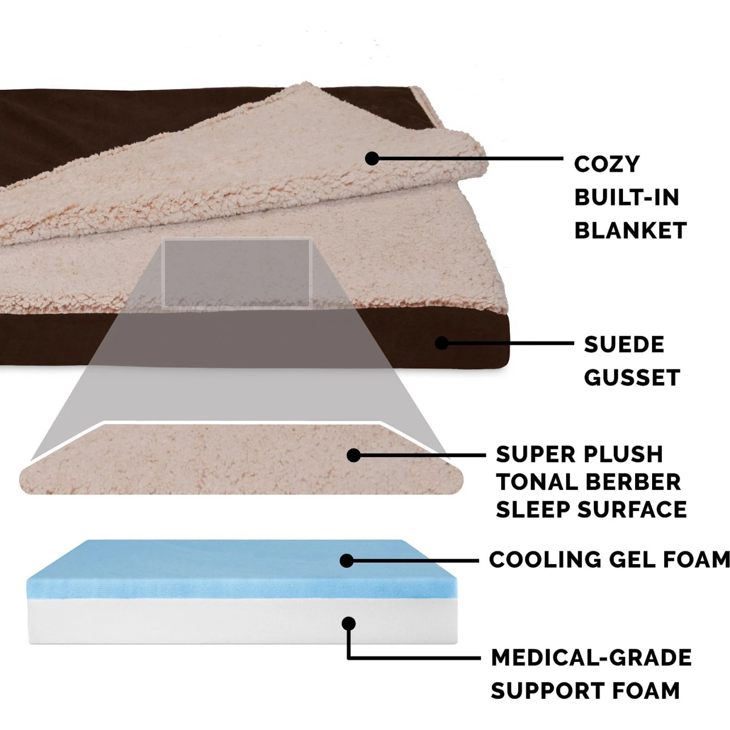 FurHaven Berber & Suede Blanket Top Cooling Gel Cat & Dog Bed - Image 6