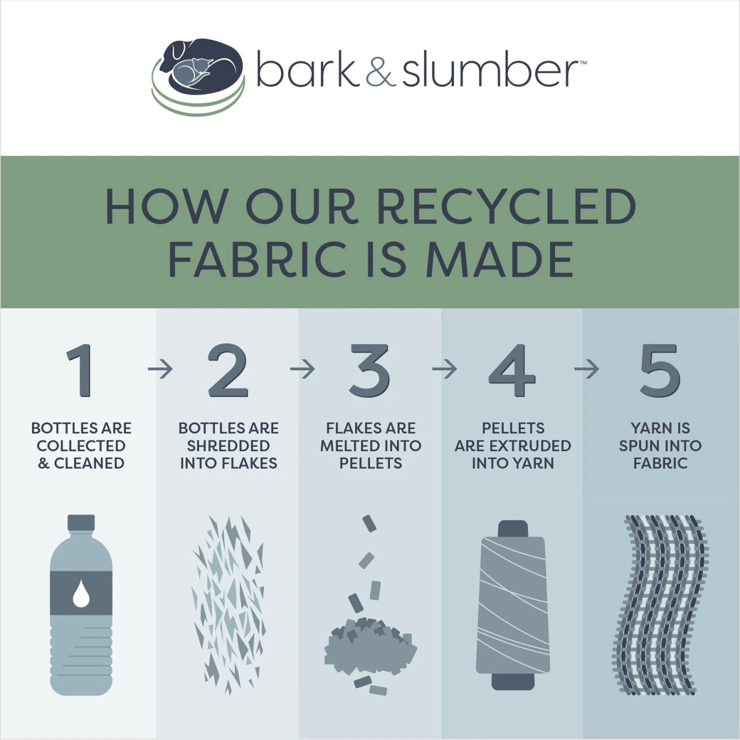 Bark And Slumber Biscuit Plush Round Eco Friendly Fabric Lounger Dog Bed - Image 8