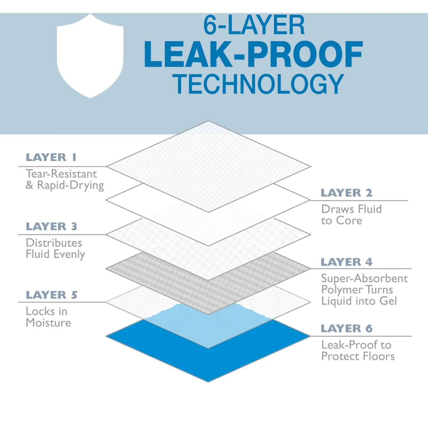 Wee-Wee Odor Control Dog Pee Pads - Image 4