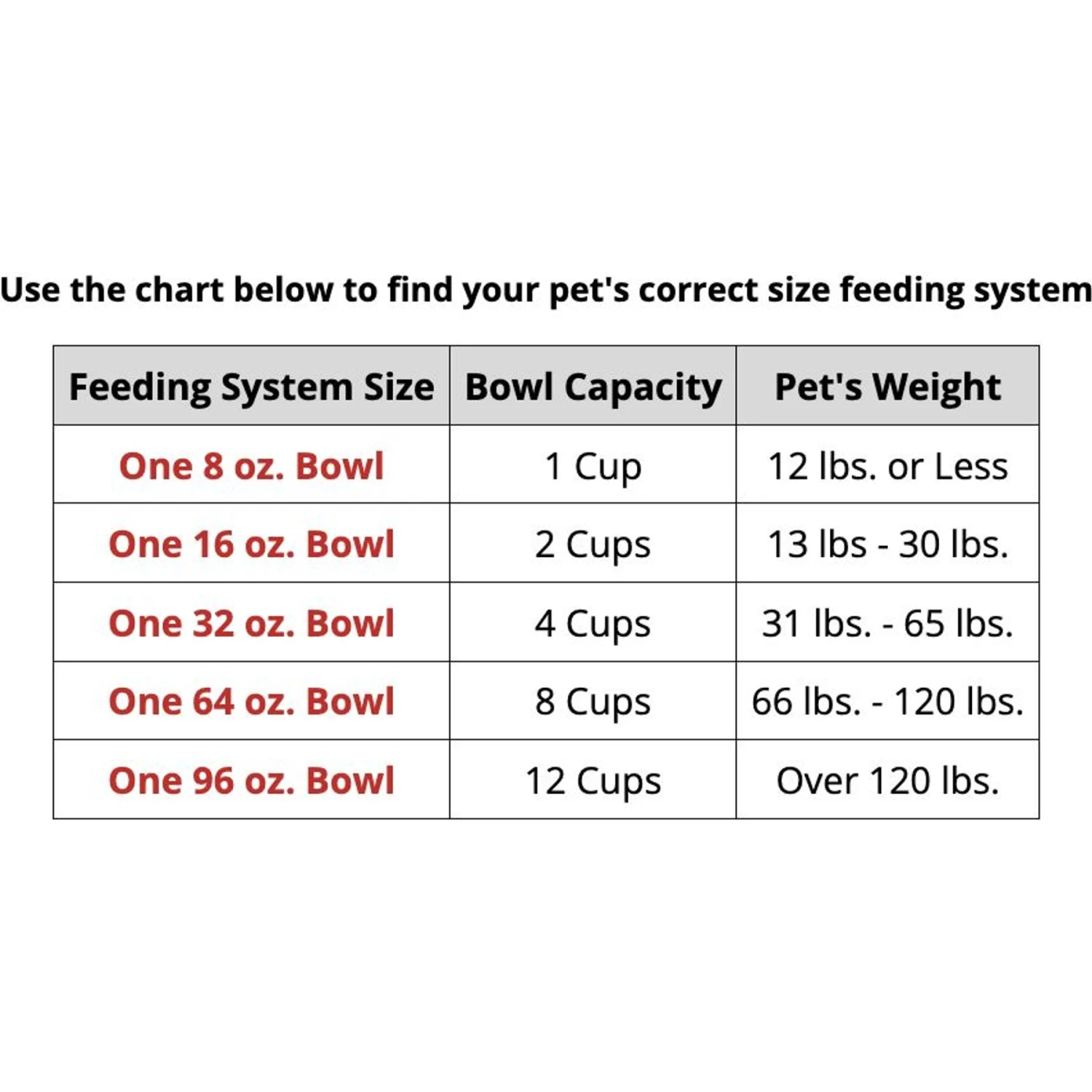 WeatherTech Single Low Poly Bowl Cat & Dog Pet Feeding System - Image 2